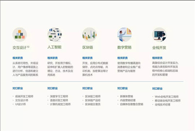 智能技術浪潮下，中國未來十大新興技能解讀與自我能力審視
